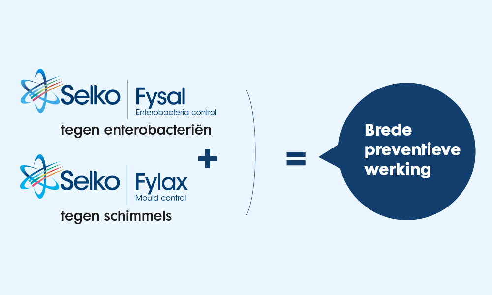 preventieve aanpak silohygiene